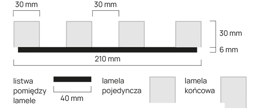 lamele-rain-wymiary